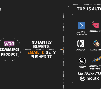 AR Hive WooCommerce Autoresponder Integration WordPress Plugin