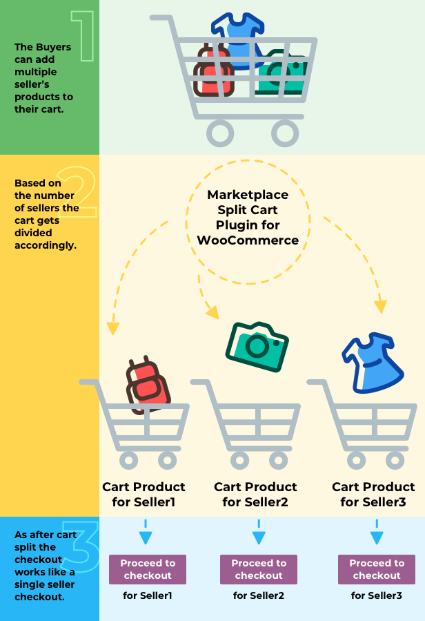 Marketplace Split Cart Plugin für WooCommerce - 6