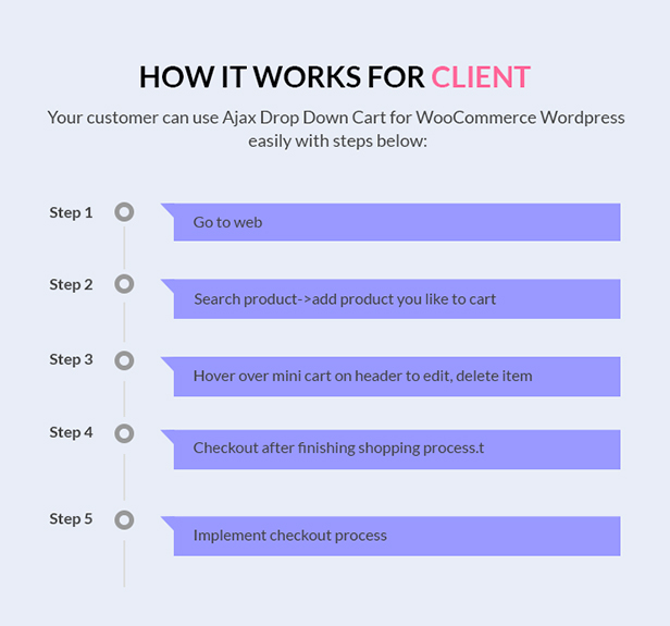 Woocommerce-Dashboard