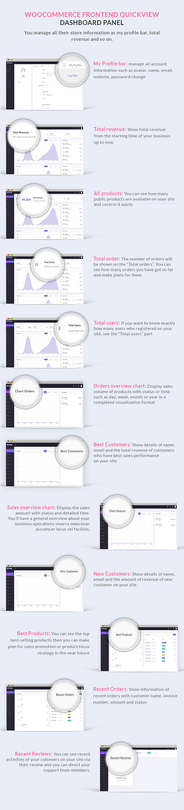Woocommerce-Dashboard