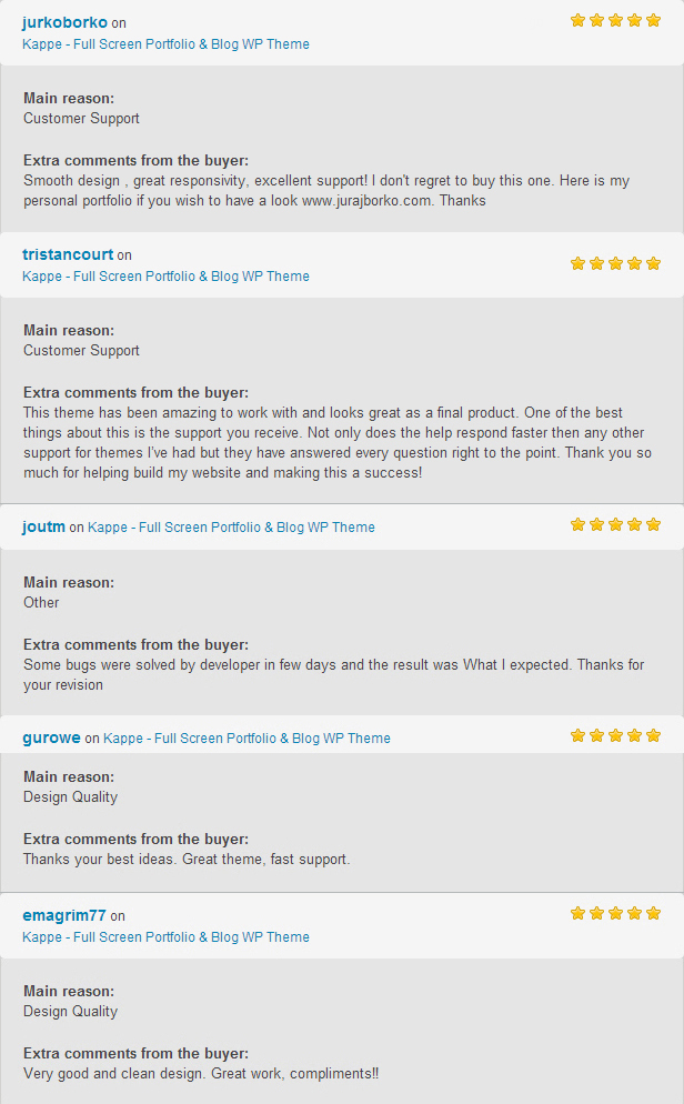 Kappe - Vollbild Portfolio & Blog WP Theme - 3