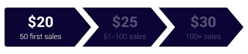 WooCommerce Pincode / Postleitzahl Checker - 1