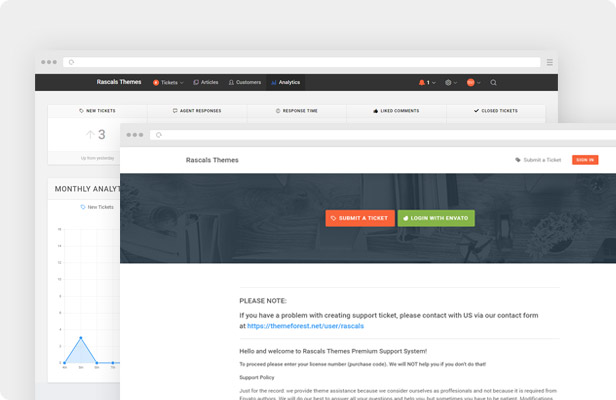 Angio WordPress Theme - Unterstützung