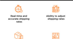 WooCommerce Shipping Pro für FedEx