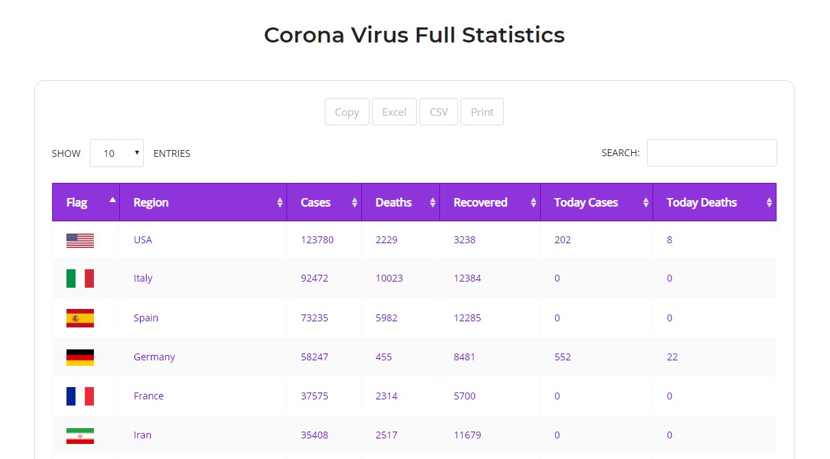 Corona Virus Live Info Addons für Elementor