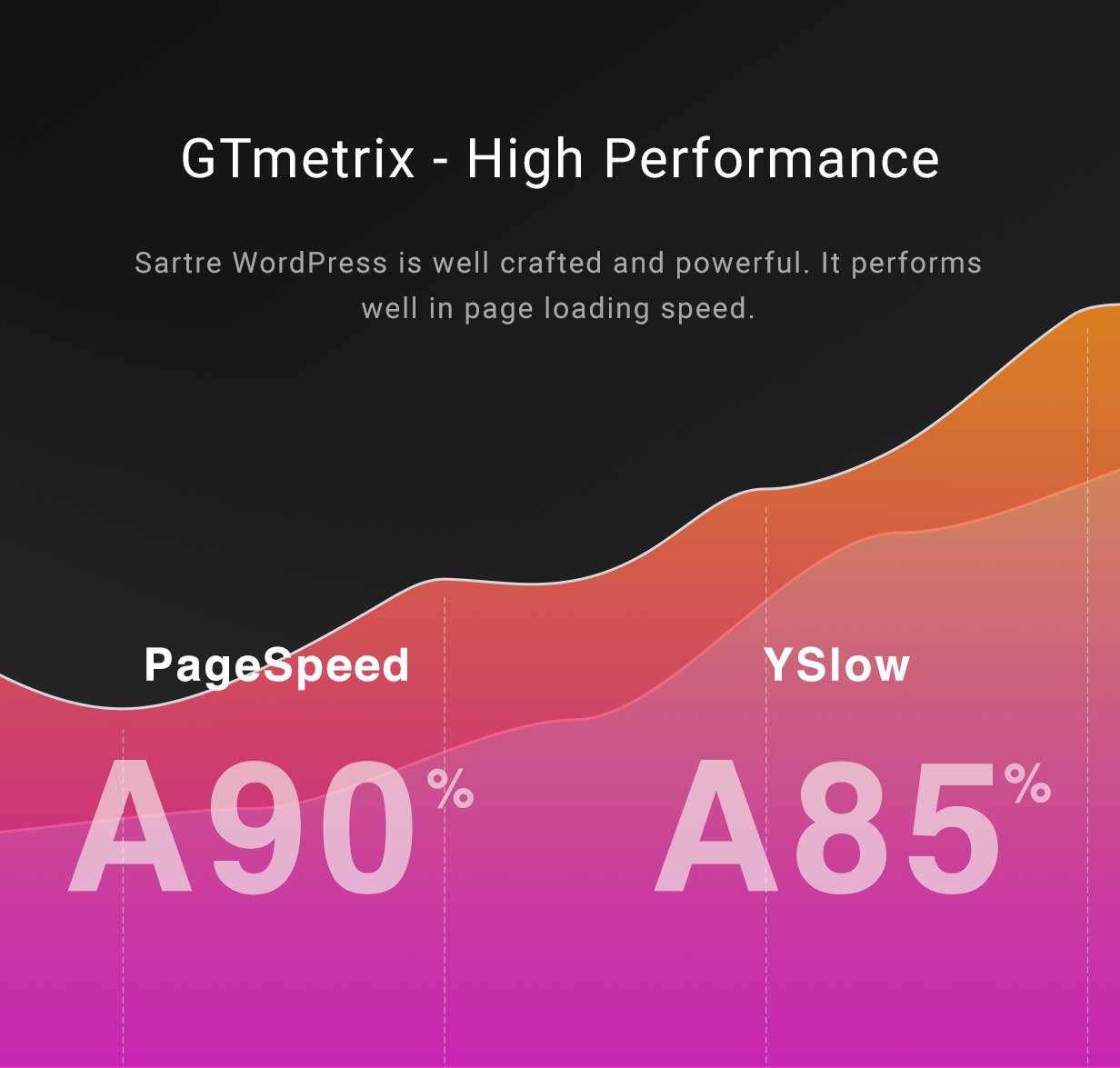 Sartre - Responsive Mehrzweck-WordPress-Theme für Kreative - 7