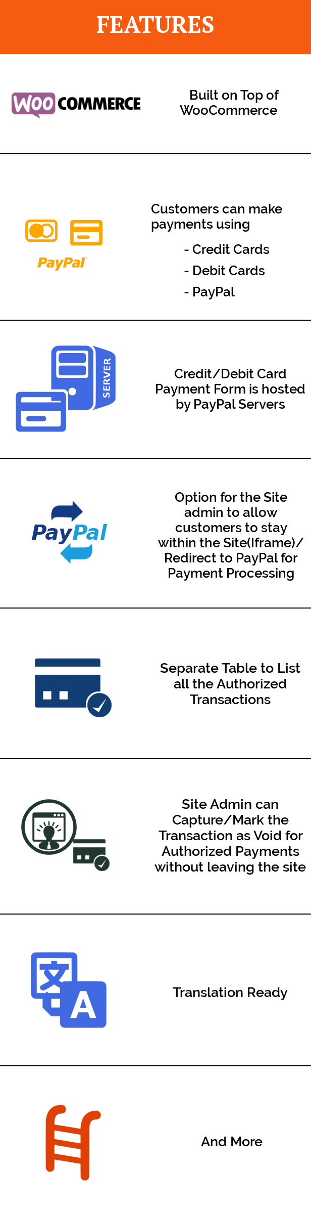Von WooCommerce PayPal Website Payments Pro gehostete Lösung - 1