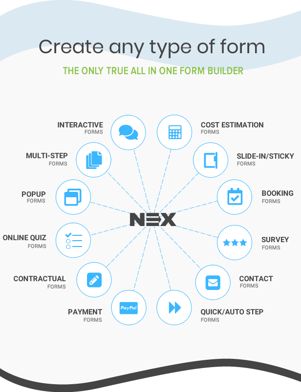 NEX-Forms 7 – Der ultimative WordPress-Formular-Builder – Erstellen Sie jede Art von Formular