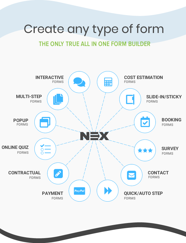 NEX-Forms 7 - Der ultimative WordPress Form Builder - Erstellen Sie jede Art von Formular