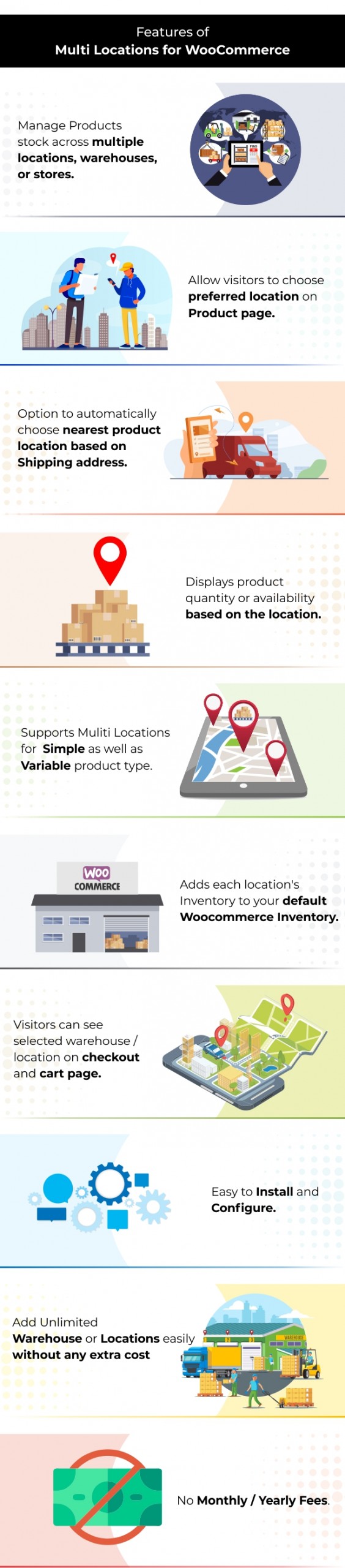 WooCommerce Inventarverwaltung für mehrere Standorte - 1