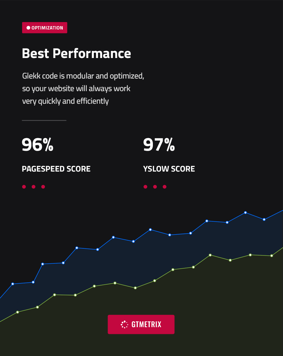 Glekk - Elementor Blog & Magazin WordPress Theme - 7