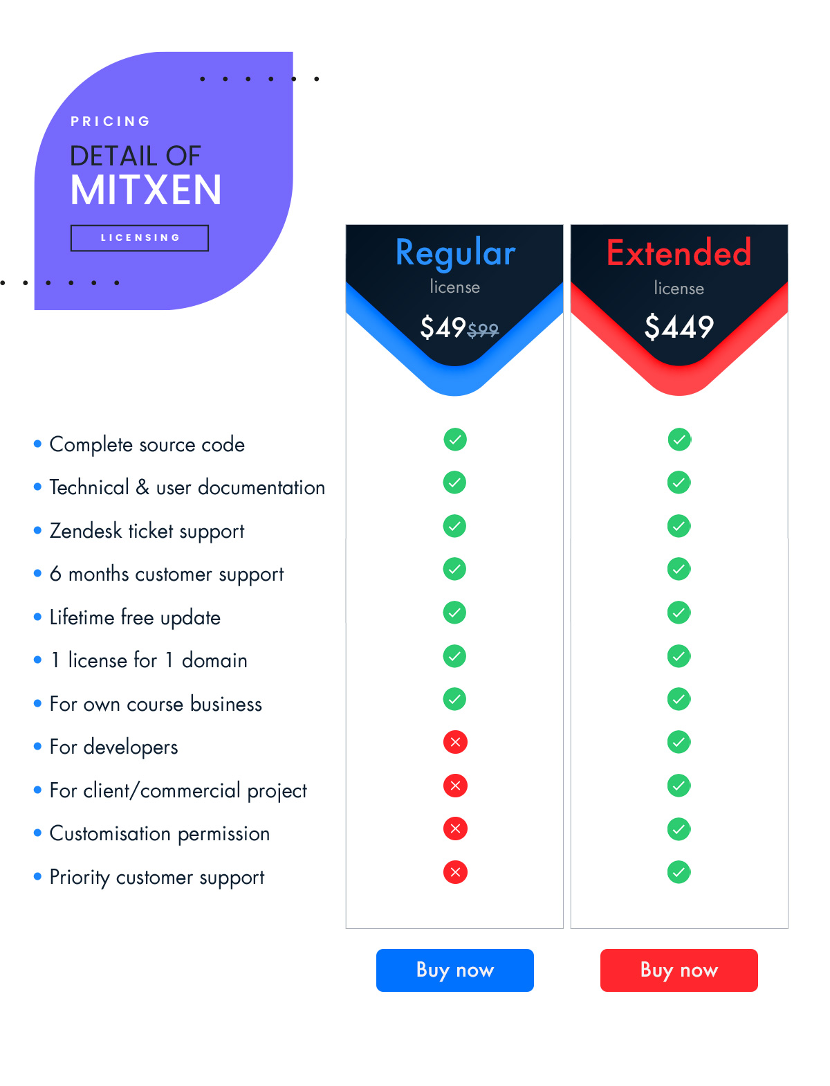 Mitxen Learning Management System - 22