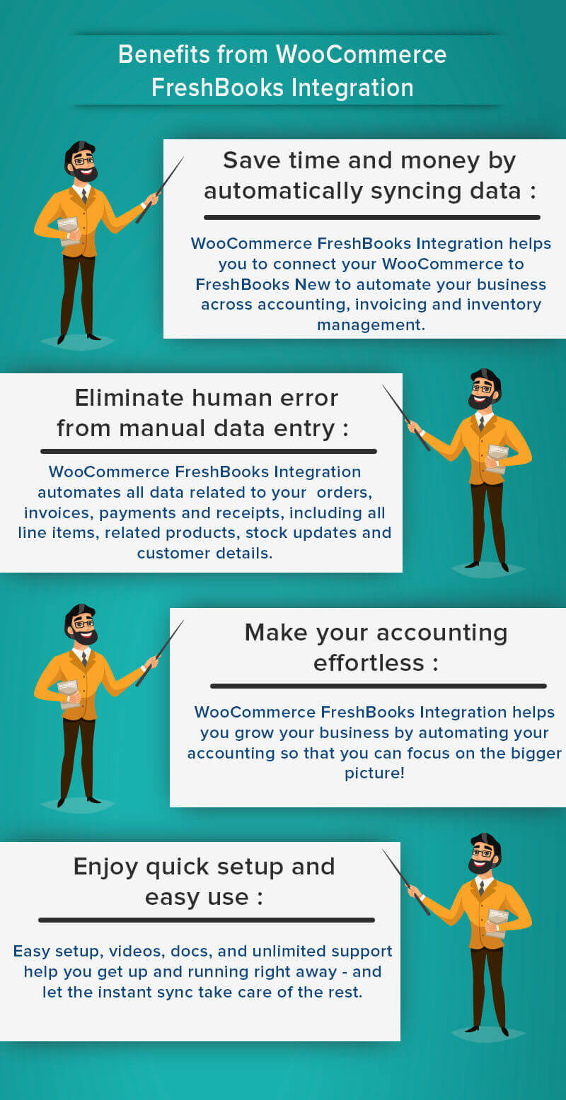 Woocommerce-Freshbooks-Integration-Vorteil