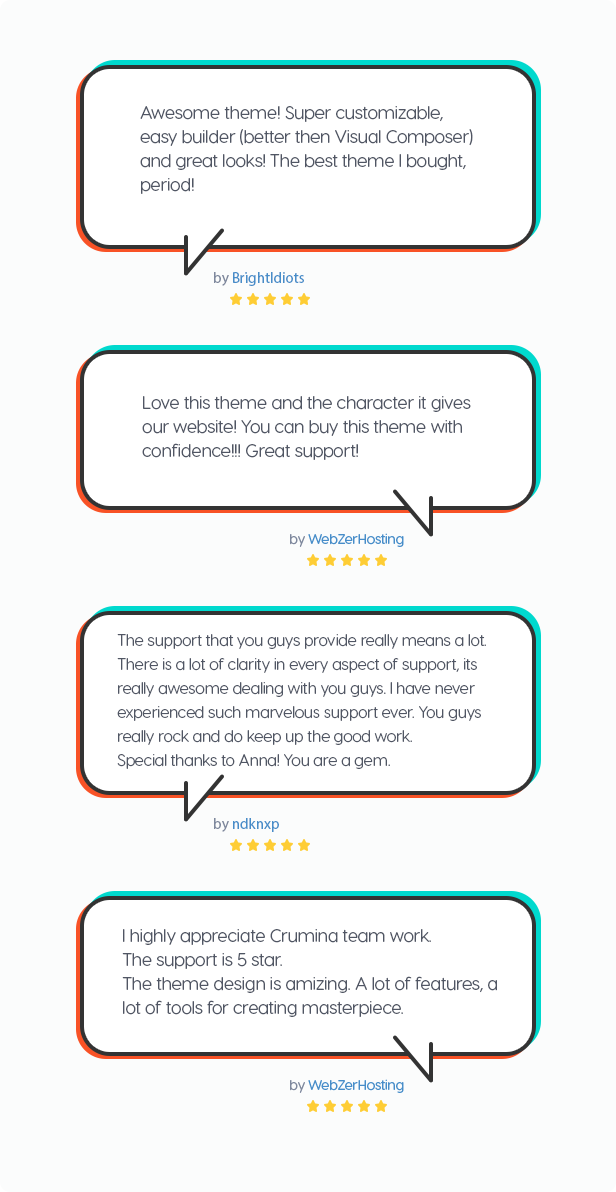WordPress Theme mit 5 Sternen Bewertung