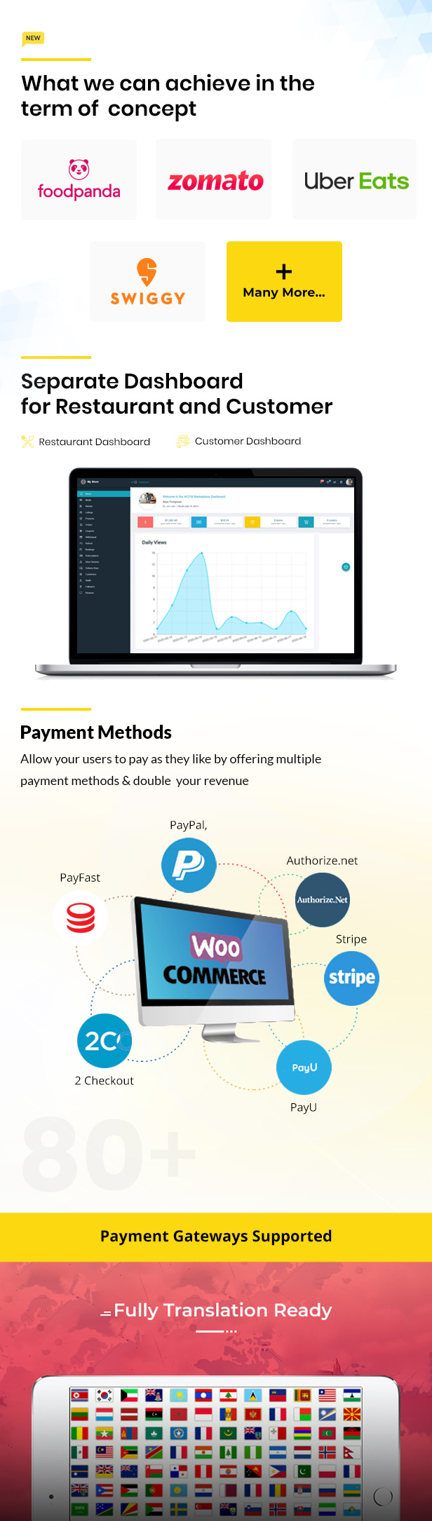 Essensbestellung & Lieferung WordPress Theme Delivery
