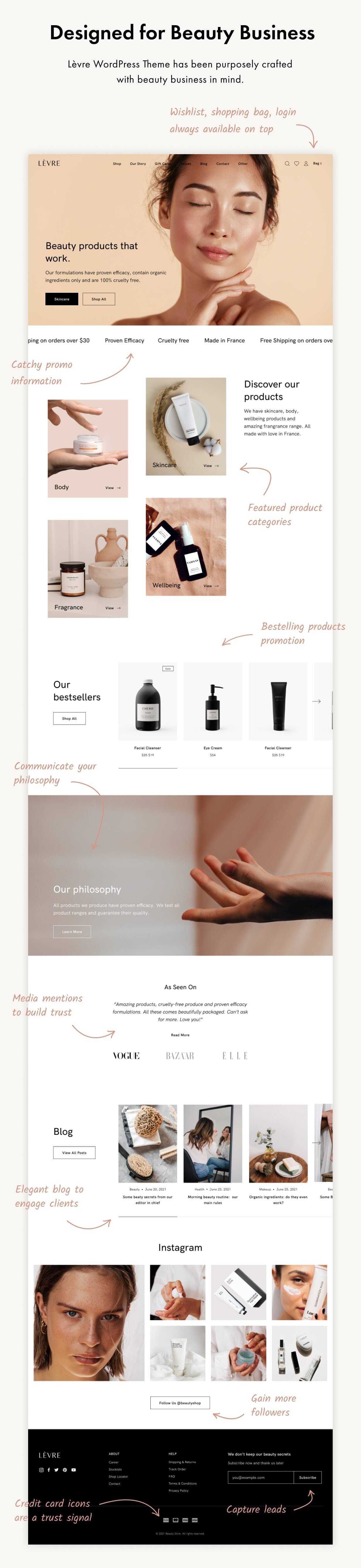 Levre WordPress Theme Präsentationsbild