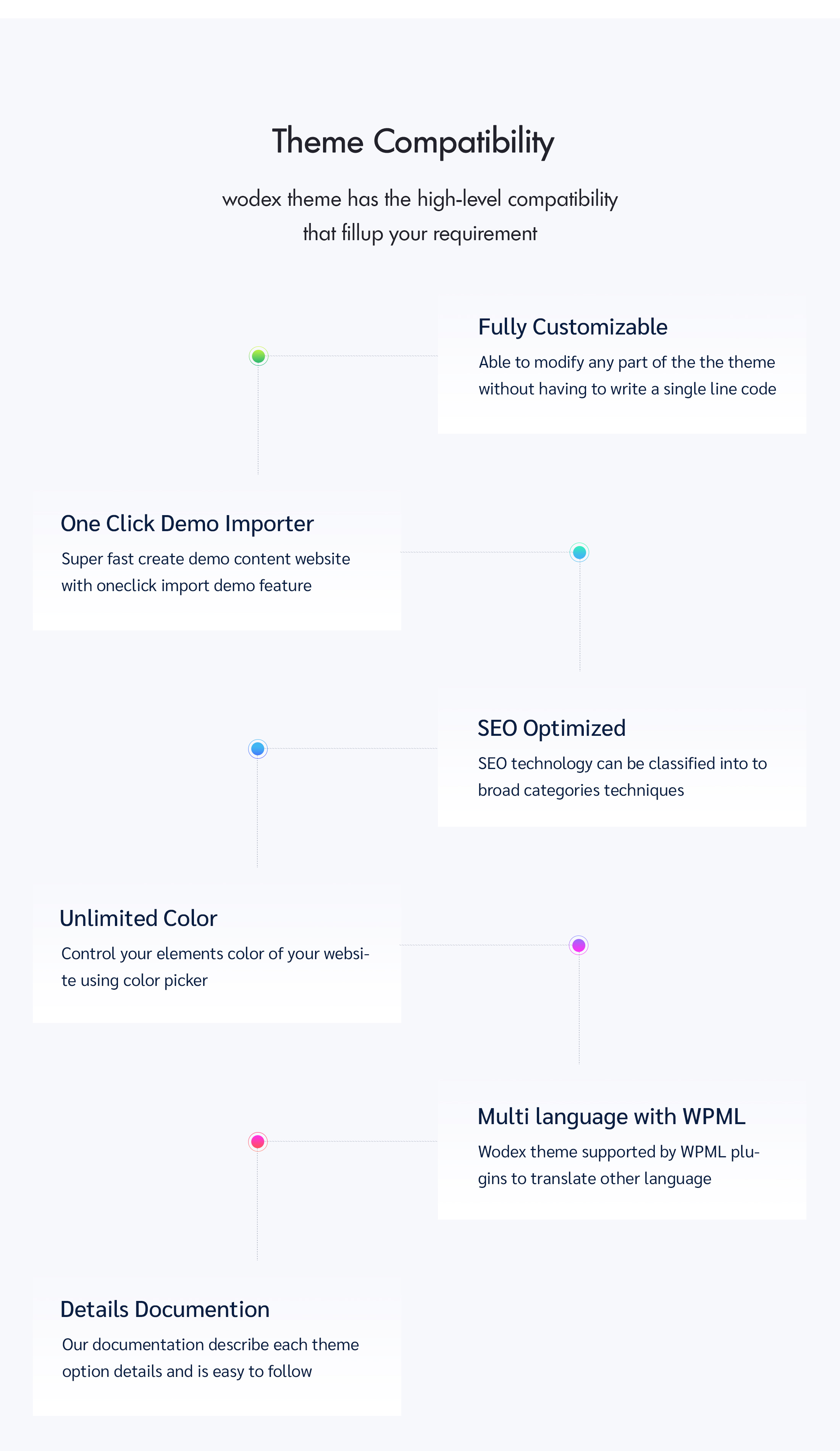 Woocommerce-Theme-Kompatibilität