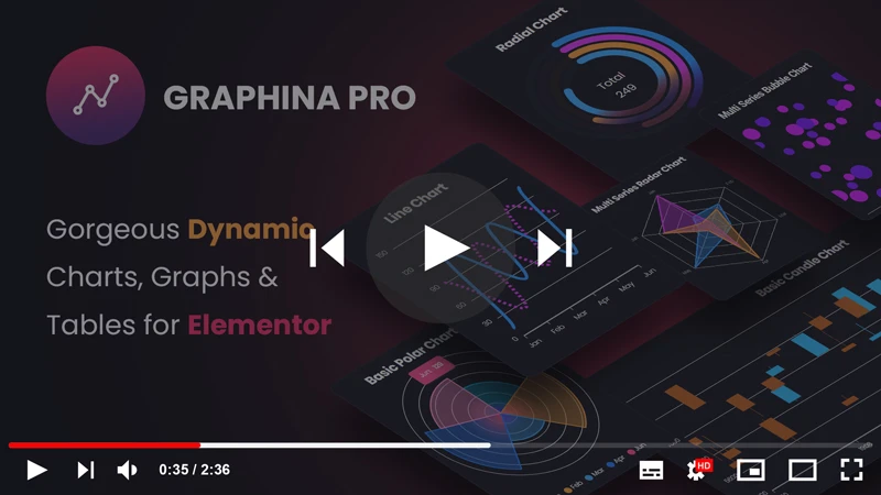 Graphina Pro - Dynamische Diagramme, Grafiken und Datentabellen von Elementor - 5