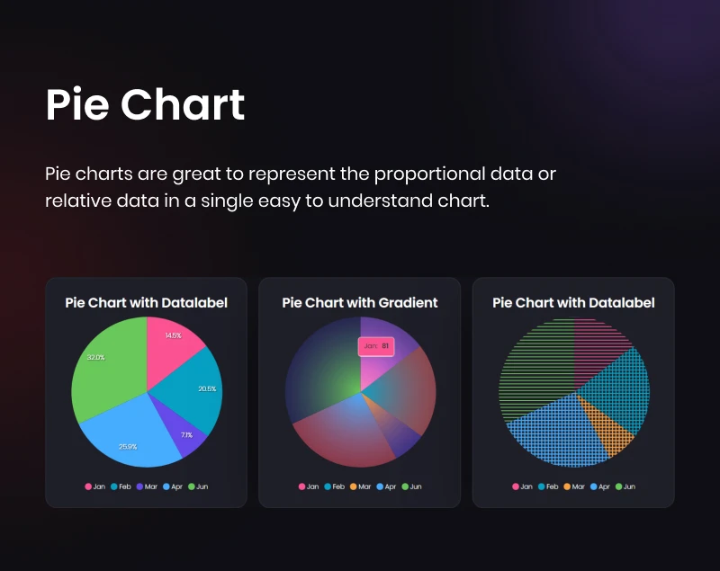 Graphina Pro - Dynamische Diagramme, Grafiken und Datentabellen von Elementor - 22