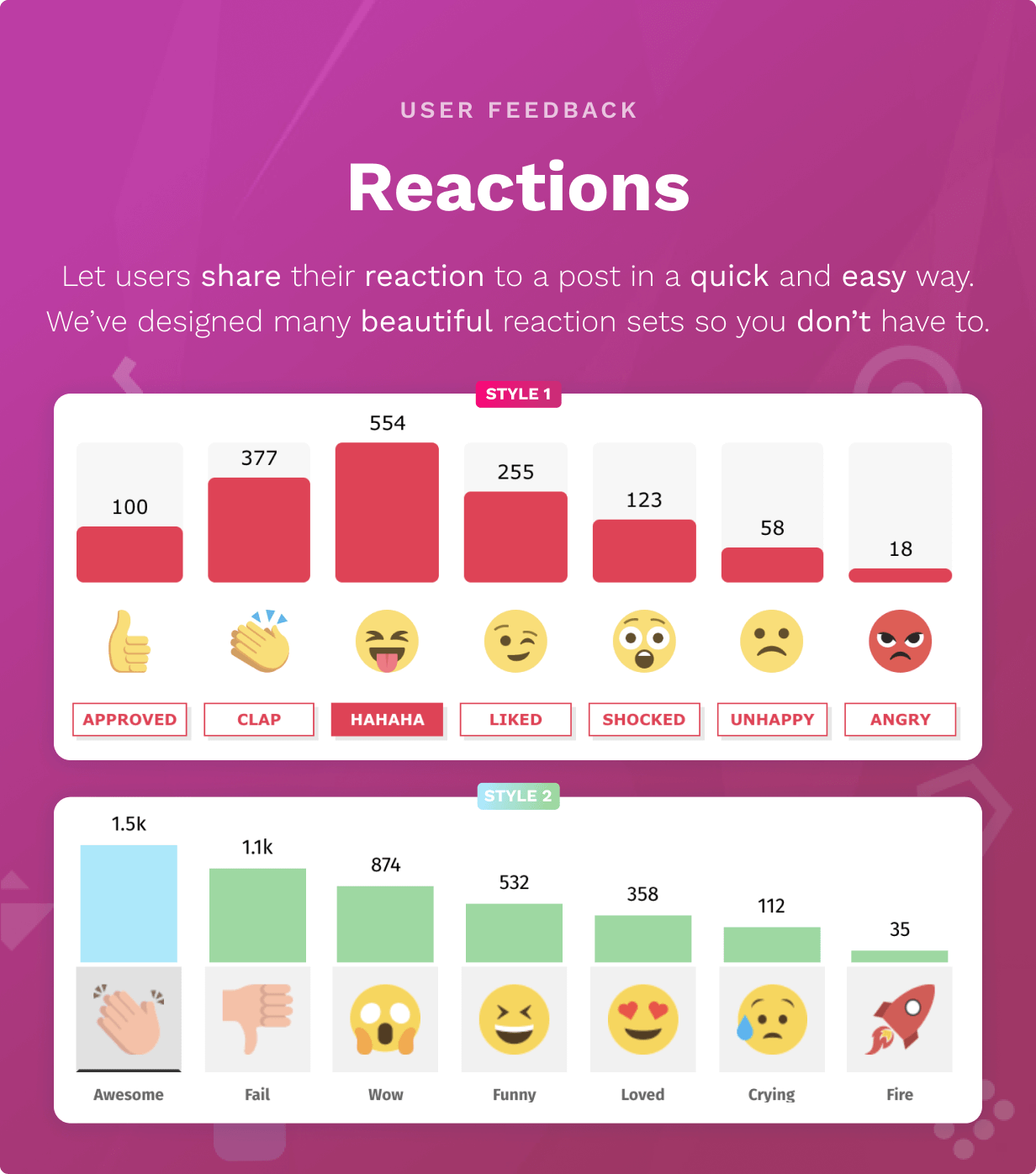 Reaktionen