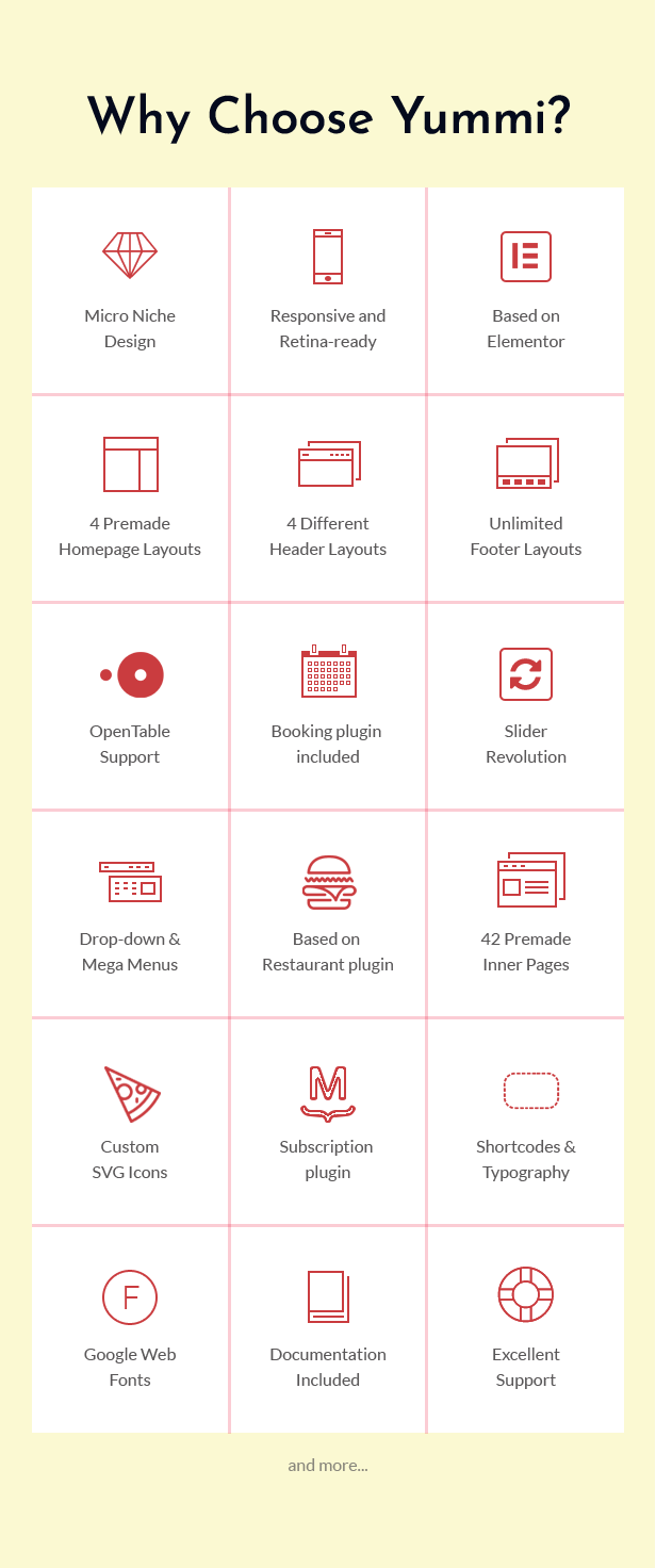 Yummi – WordPress-Theme für Fast-Food-Restaurants – 2