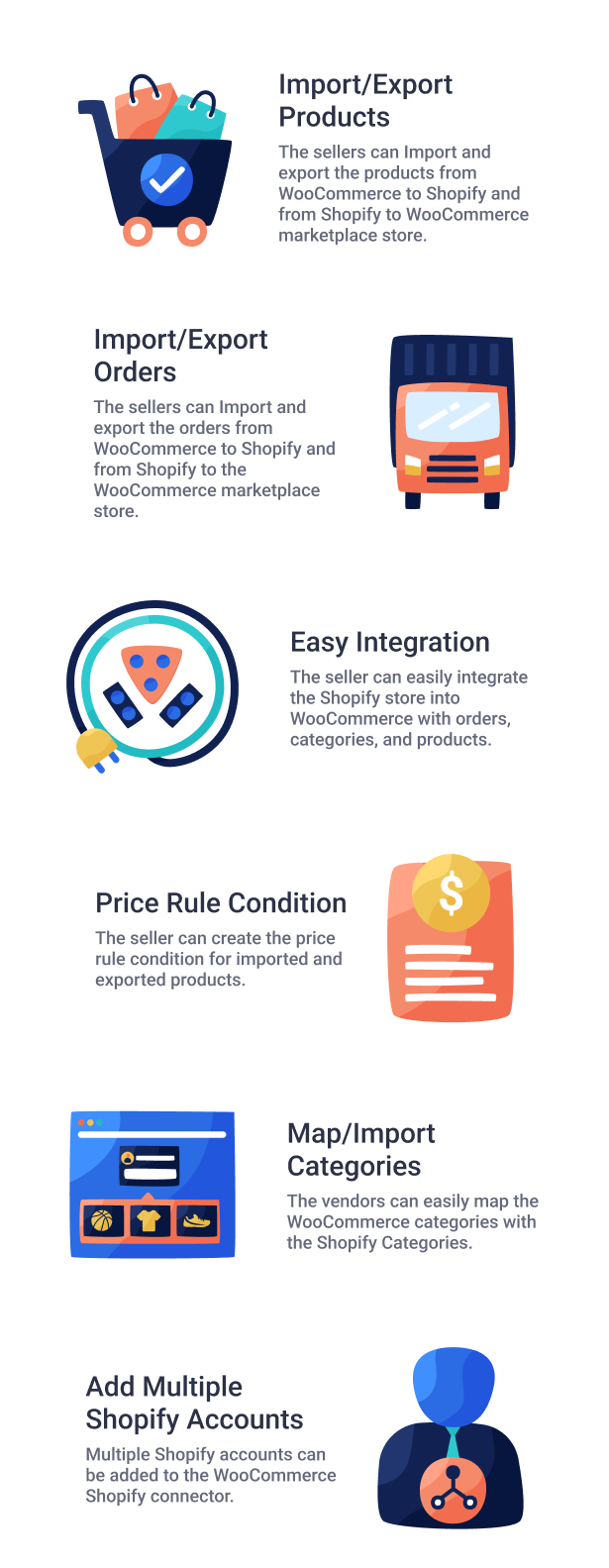 WooCommerce Shopify Connector für mehrere Anbieter - 5