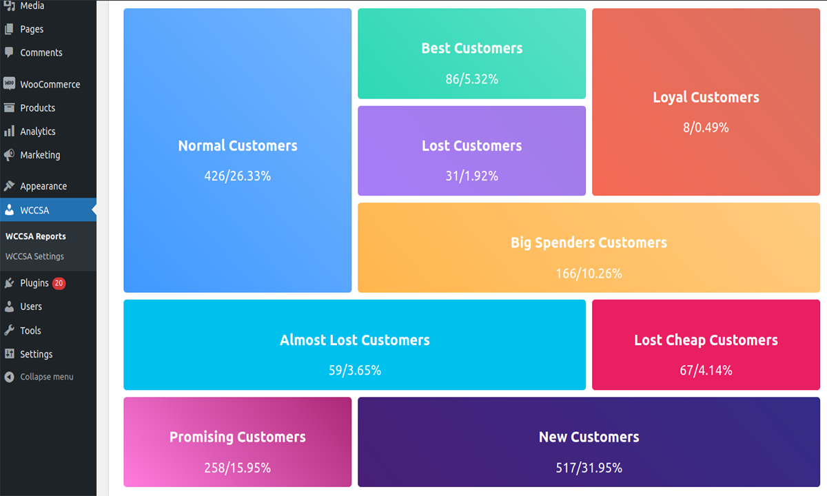 WooCommerce-Kundensegmentierungsanalysator - 1