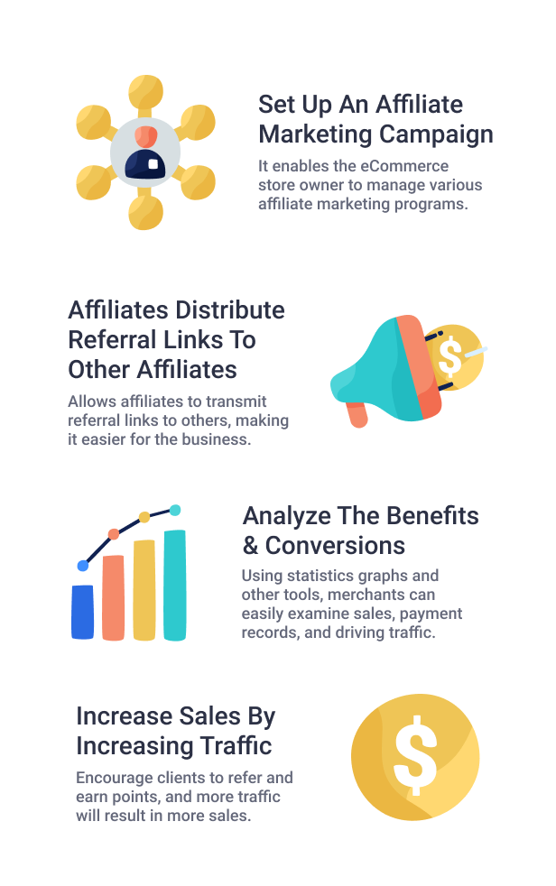 WooCommerce-Affiliate-Plugin – 6