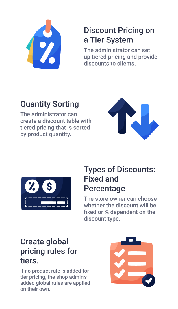 Marktplatz-Stufenpreise für WooCommerce – 6