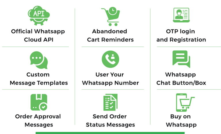 WhatsCart – WhatsApp-Wiederherstellung abgebrochener Warenkörbe, Bestellbenachrichtigungen, Chat-Box, OTP für WooCommerce