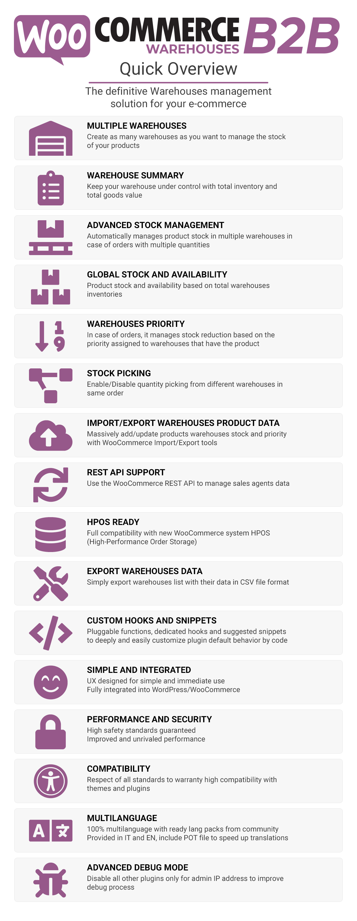 WooCommerce B2B-Lagerhäuser – Funktionen