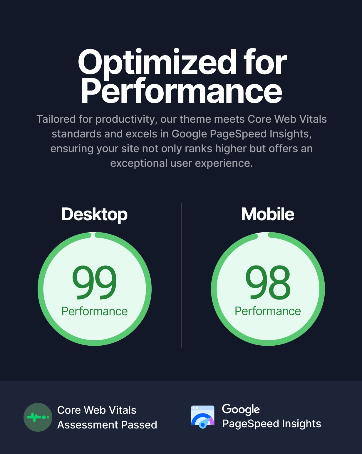 Swyft – PageSpeed-optimiertes WordPress-Blog-Theme – 2