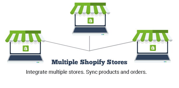 multiple-shopify-store
