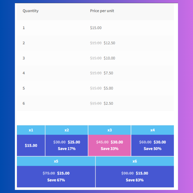 Woocommerce Advanced Pricing – Rabatt- und Mengenmuster-Plugin – Mengenmuster Stil 1