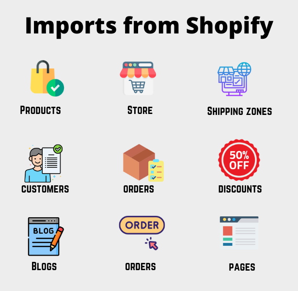 Woocommerce-Shopify-Integration