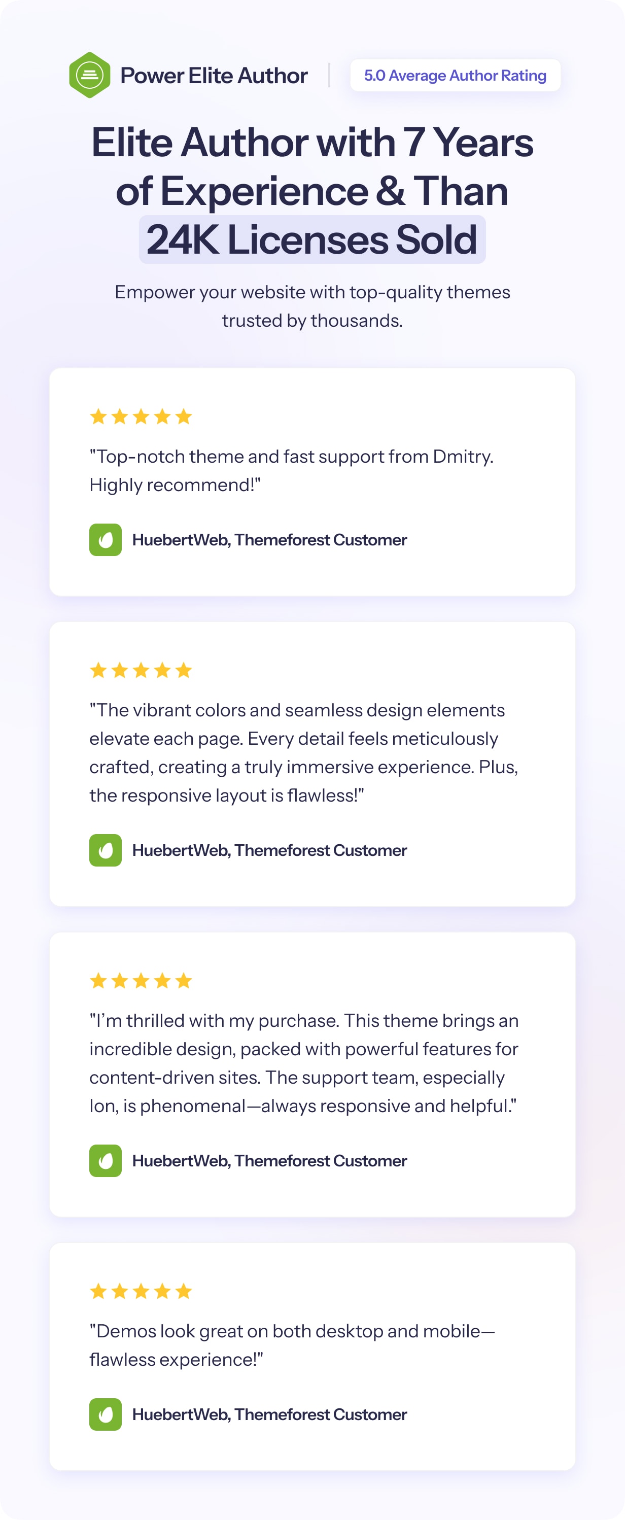 Überarbeitung – Optimiertes persönliches Blog-WordPress-Theme – 9