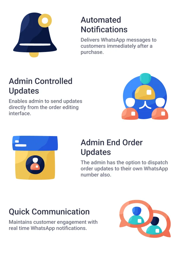 Woocommerce WhatsApp Order Benachrichtigung - 1