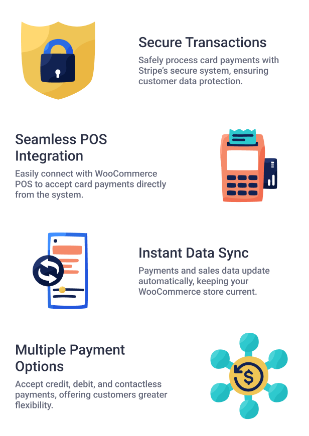Woocommerce POS -Streifenleser M2 Integration - 6