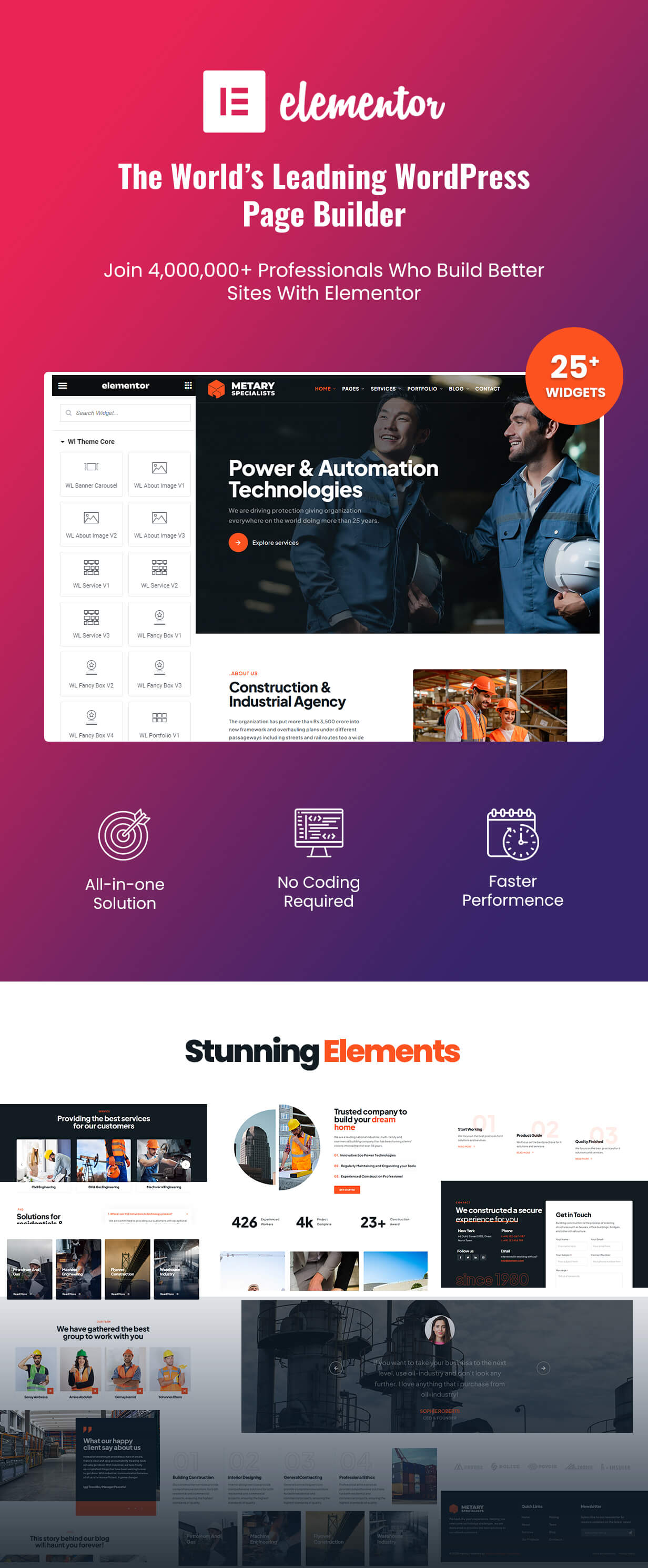 Branchen- und Fabrik -WordPress -Thema
