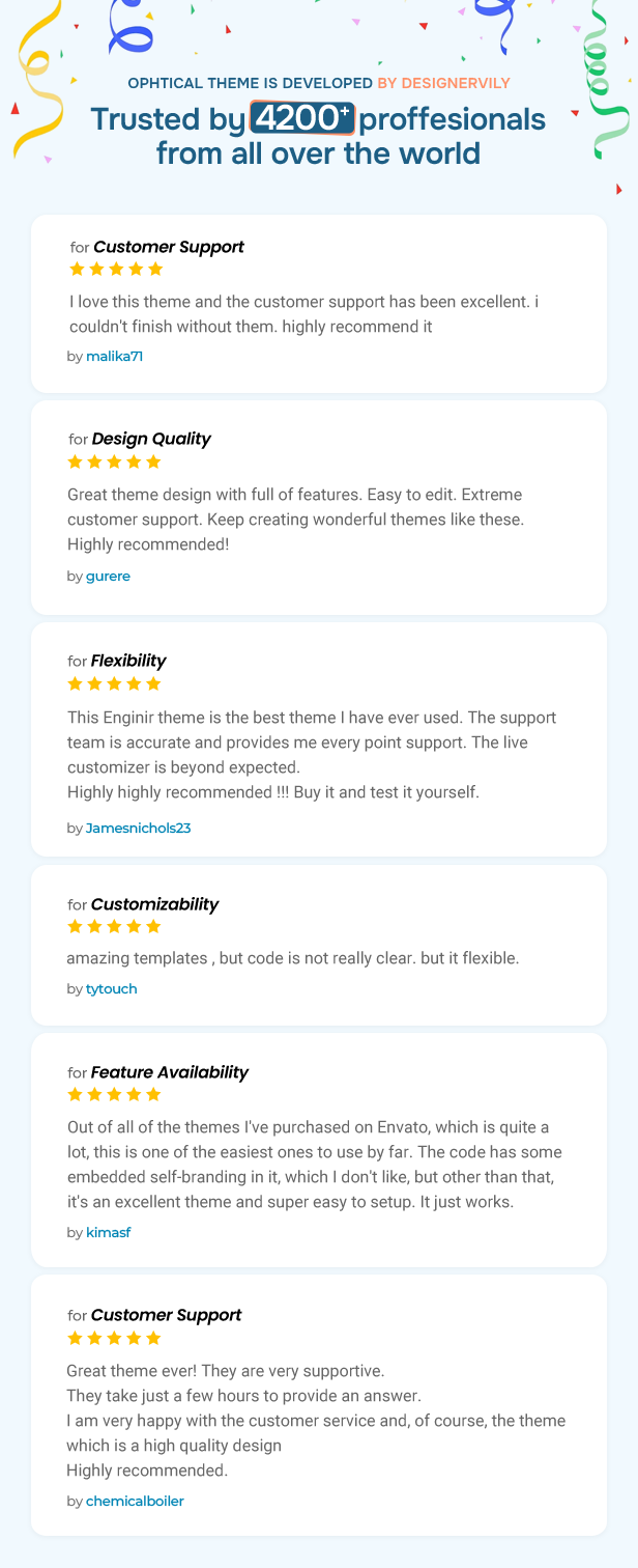 Optisches WordPress-Theme
