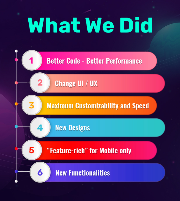 Eintrag – Mehrzweck-Woocommerce-WordPress-Theme