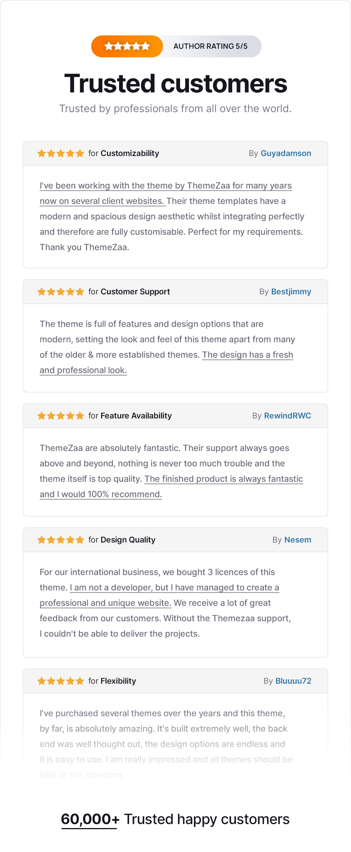 Crafto - AI-Powered Multipurpose Elementor WordPress Theme