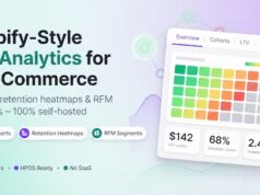 WooLTV Analytics – LTV- und Kohorten-Einblicke für WooCommerce
