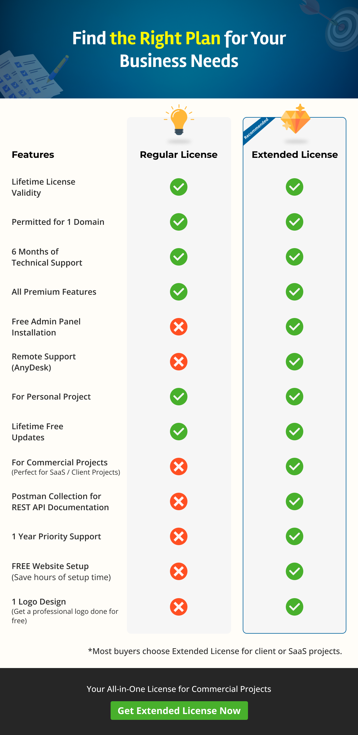 Finden Sie den richtigen Plan für Ihre Geschäftsanforderungen