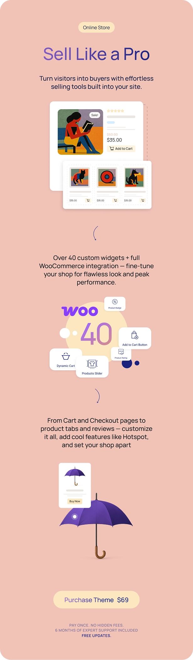 Vorlage für eine Therapeuten-Website