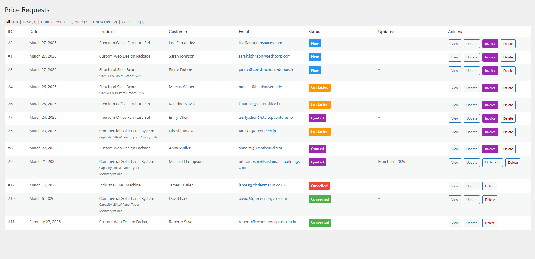 Dashboard für Preisanfragen