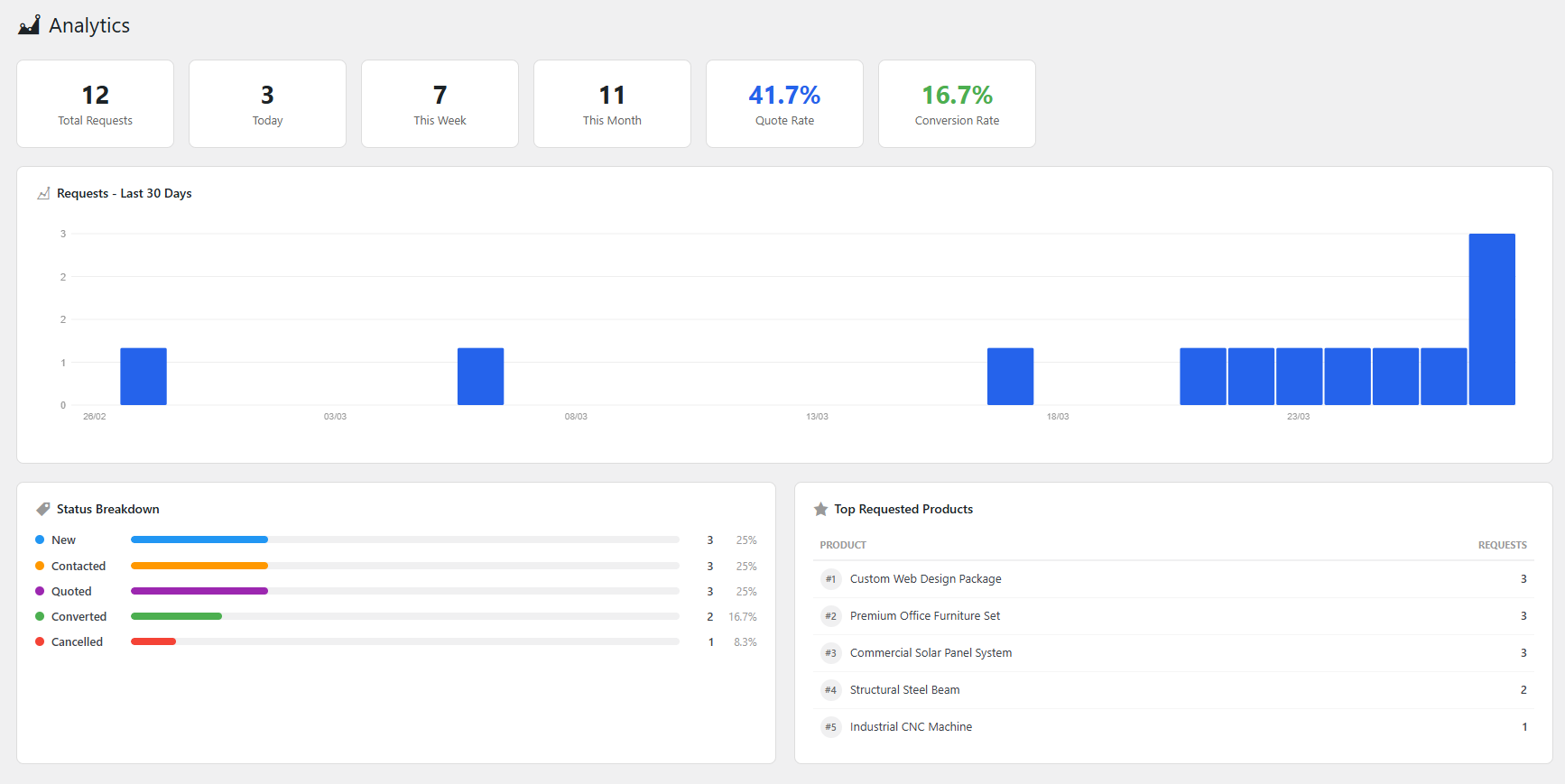 Analytics-Dashboard