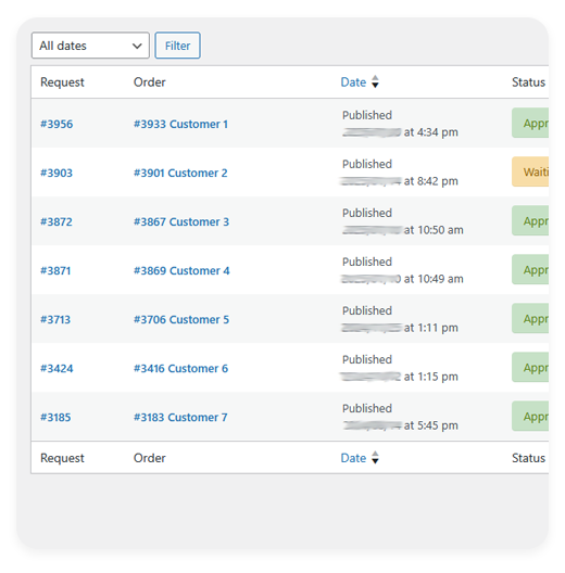 Liste der Backend-Rückerstattungsanträge