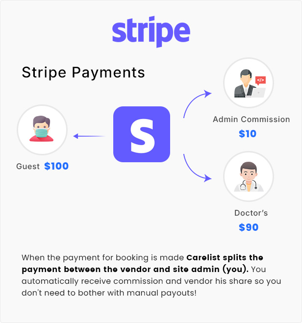 Carelyst – WordPress-Theme für medizinisches und Ärzteverzeichnis – 5