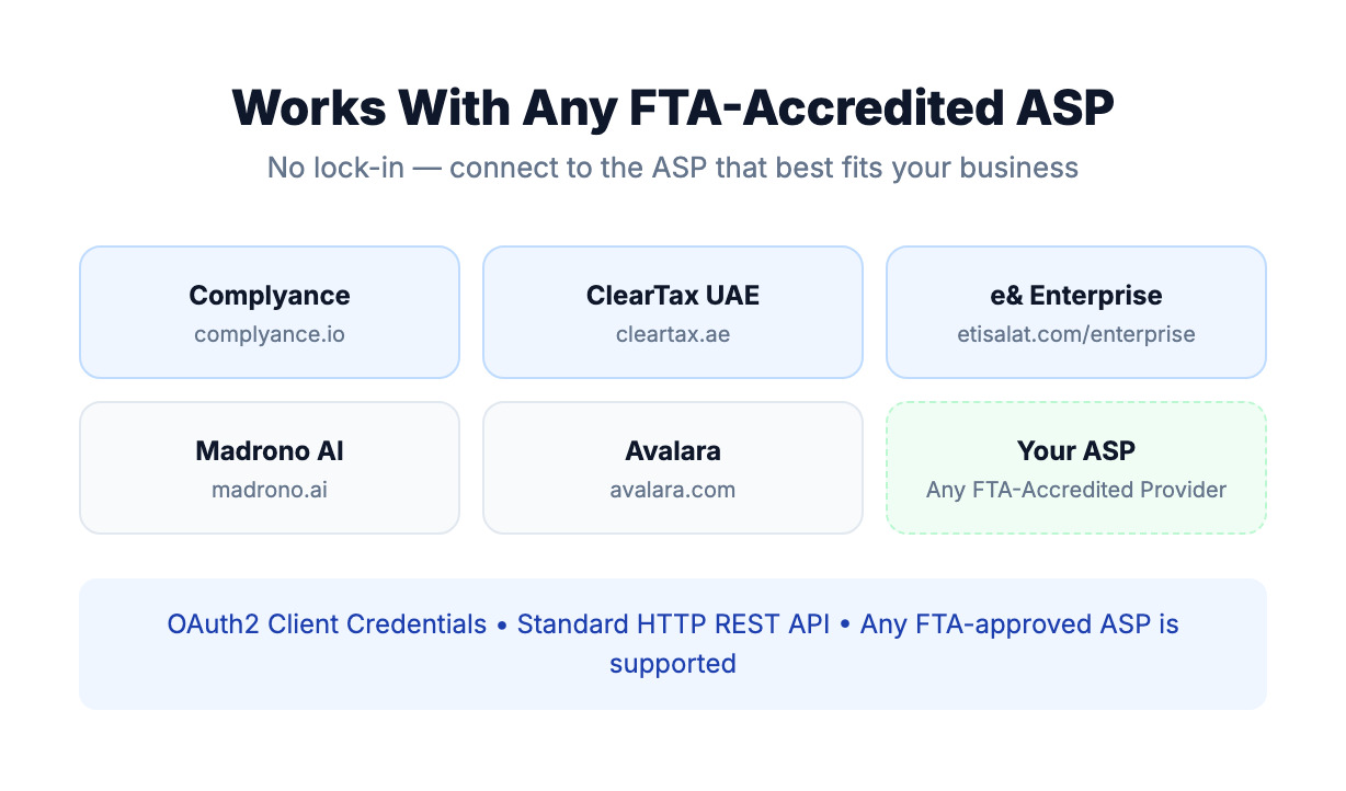 FatooraAE – Funktioniert mit jedem von der FTA akkreditierten ASP